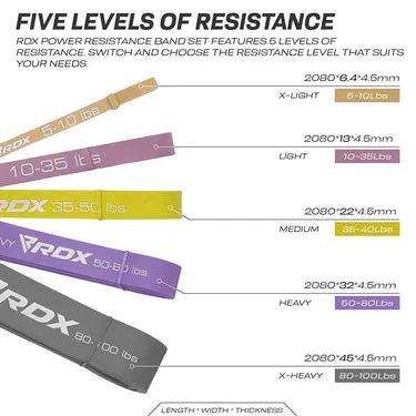 RDX MC Elastici Fitness Lattice 5 Pezzi Resistenza Pull-Up