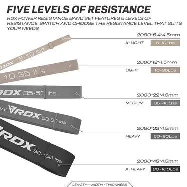RDX MG Banda Elastica Lattice 208 cm Resistenza